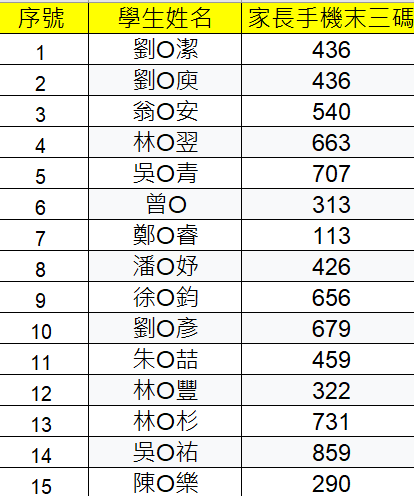 錄取名單