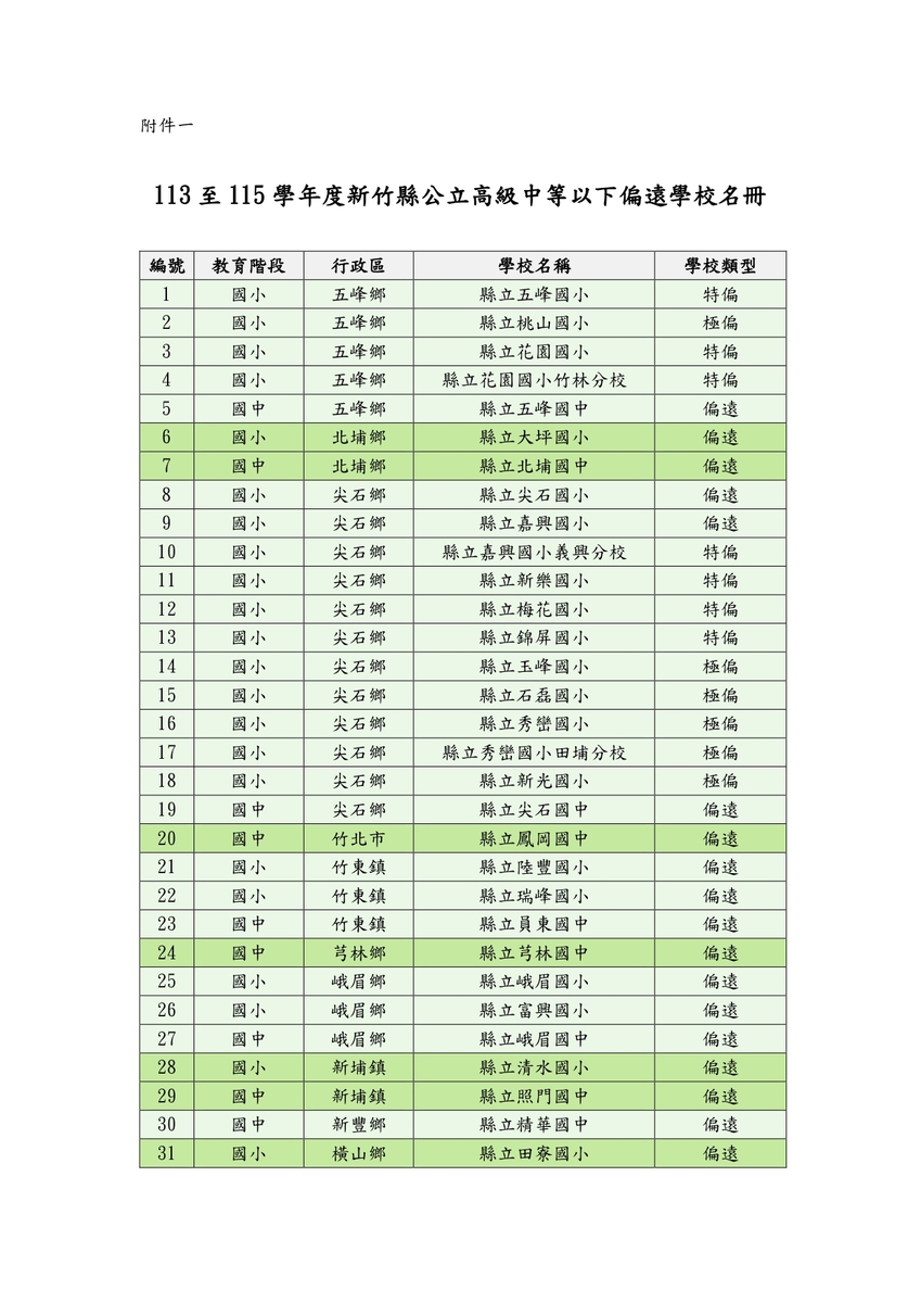 教網中心辦理「新竹縣114年度AI素養爭霸賽實施計畫」，鼓勵師生踴躍參加(另開新視窗/jpg檔)圖片