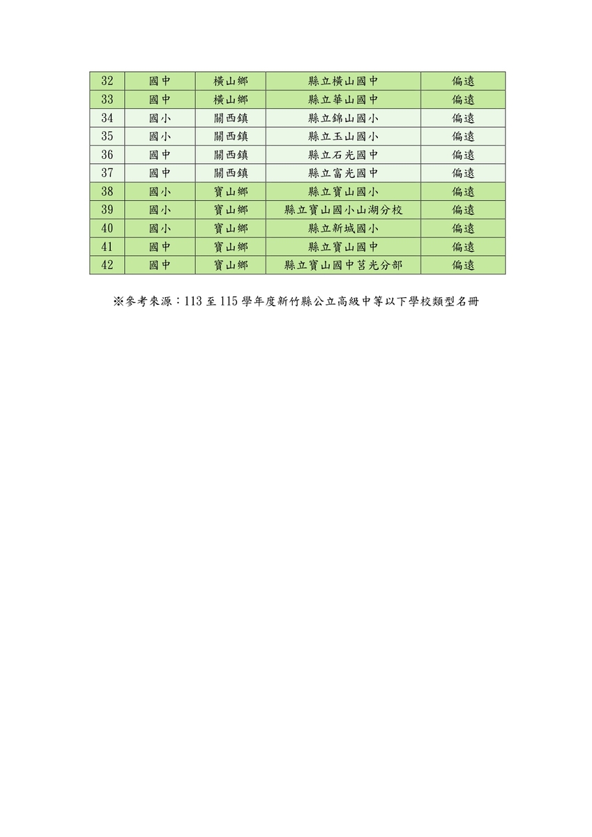 教網中心辦理「新竹縣114年度AI素養爭霸賽實施計畫」，鼓勵師生踴躍參加(另開新視窗/jpg檔)圖片