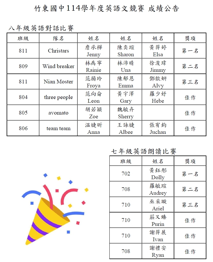 114校內成績公告