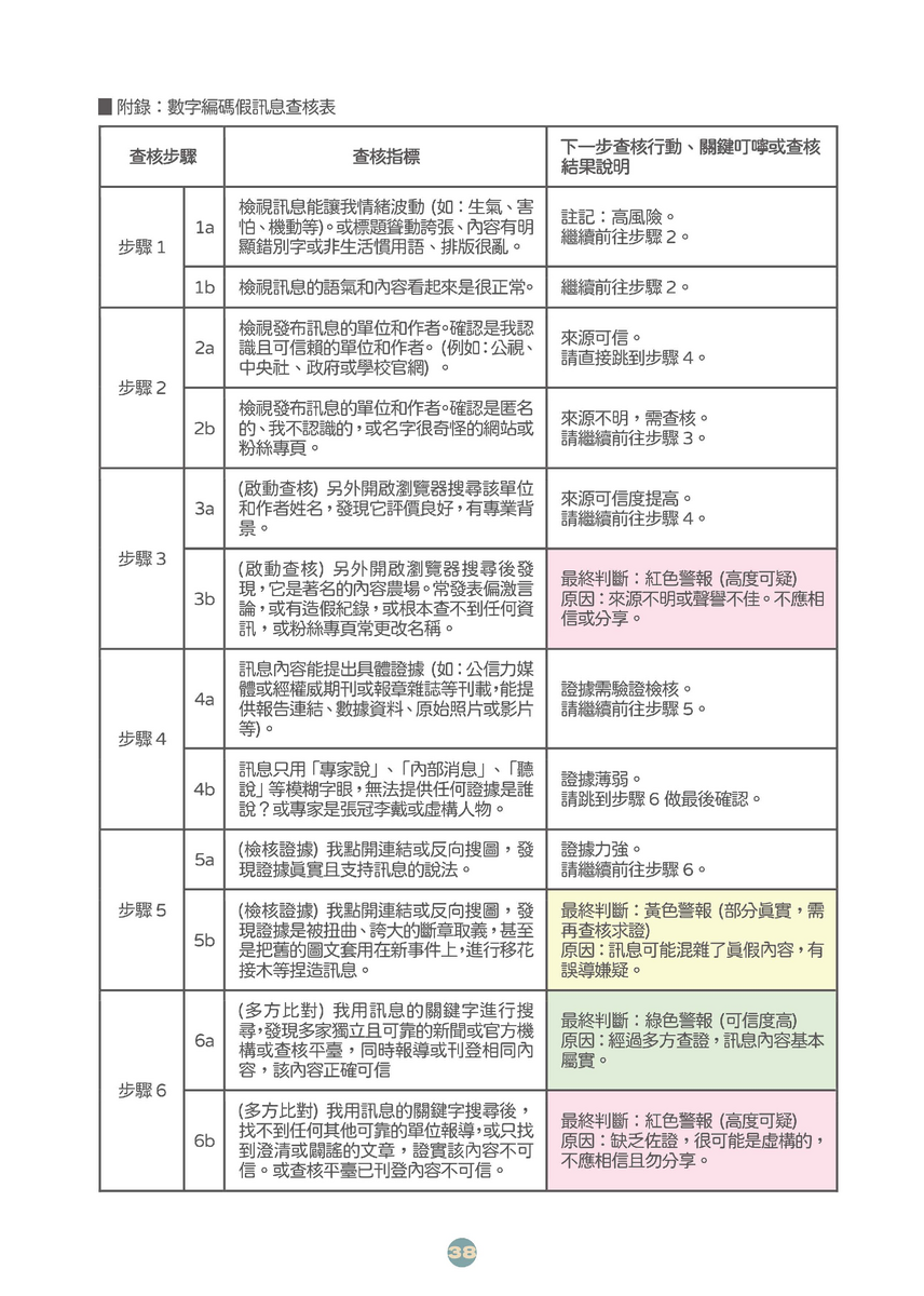 教育部中小學生成式AI之學習應用手冊《我和AI一起學》及《駕馭AI，洞察未來：數位公民的必修課》，供同仁參採運用(另開新視窗/png檔)圖片