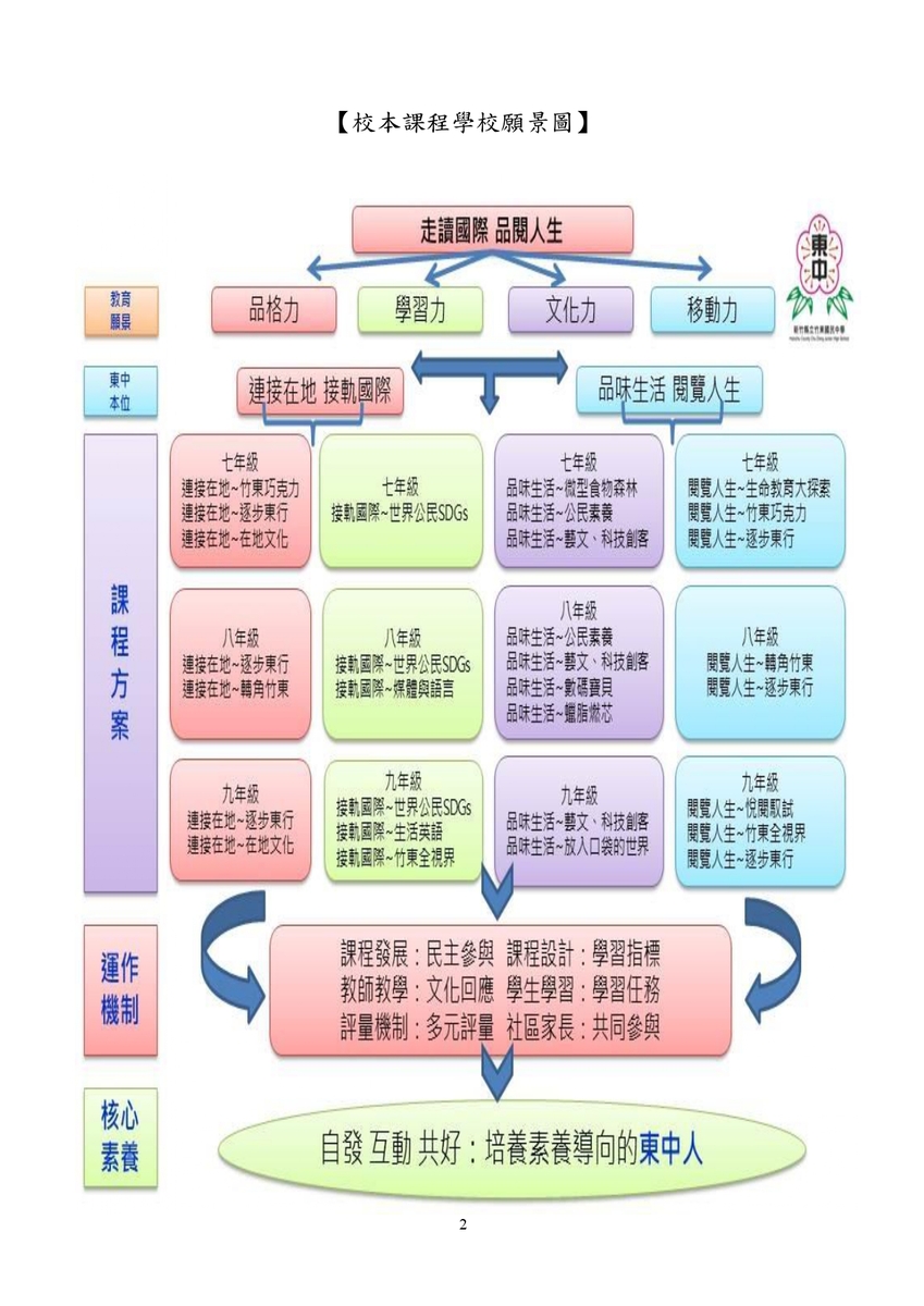 【教務處】114 教務處工作手冊(另開新視窗/jpg檔)圖片