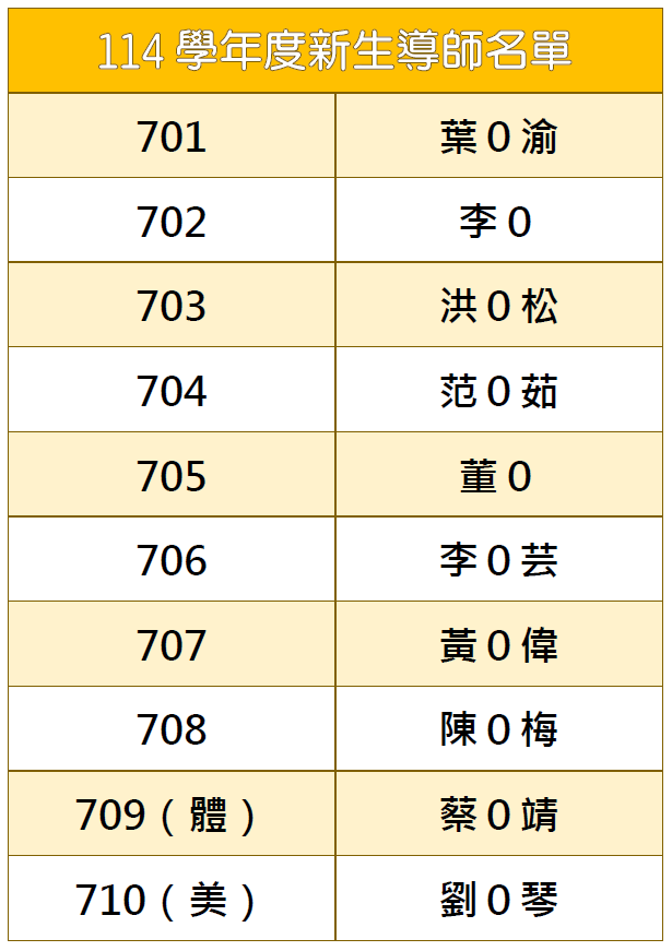 114新生導師名單(另開新視窗/png檔)圖片