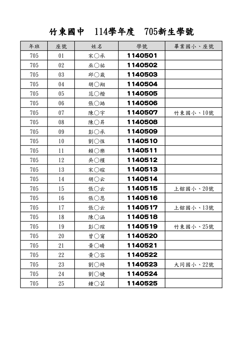 114 新生學號公告(另開新視窗/jpg檔)圖片