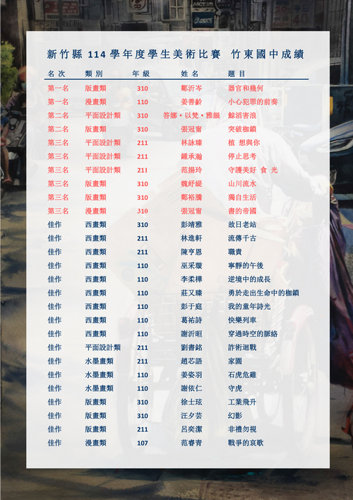 新竹縣114學年度學生美術比賽成績